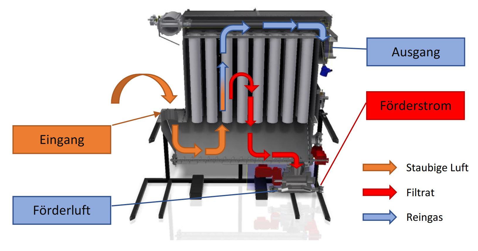 Mobile filter power for bulk material handling | WWTec