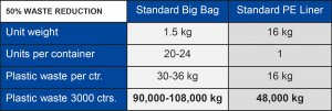Liner Plastic Waste Comparison